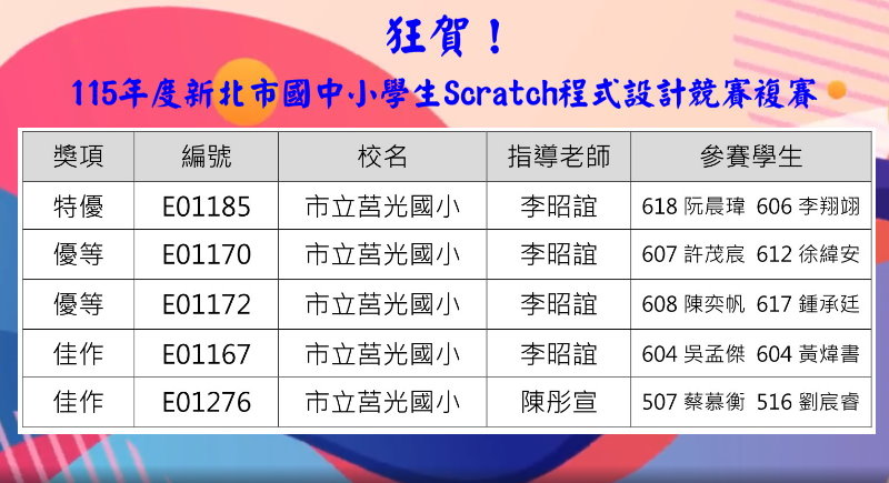 115年度新北市國中小學生Scratch程式設計競賽複賽結果