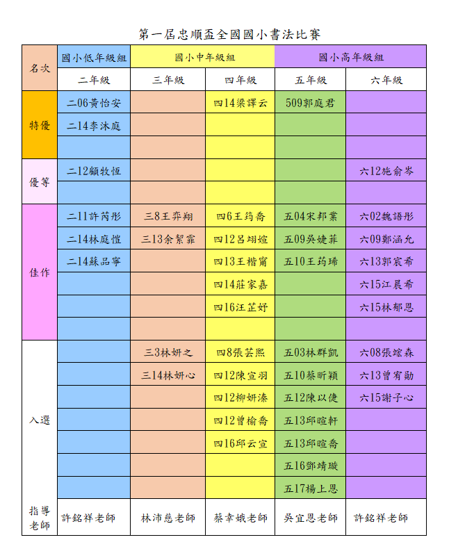 忠順盃得獎名單