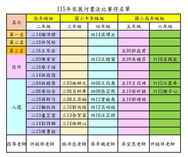 115年宋展合書法比賽得獎名單