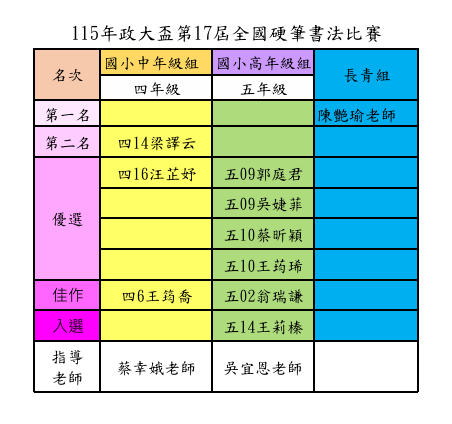 115年政大盃全國硬筆書法比賽得獎名單