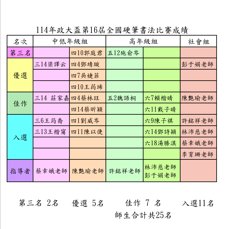 1