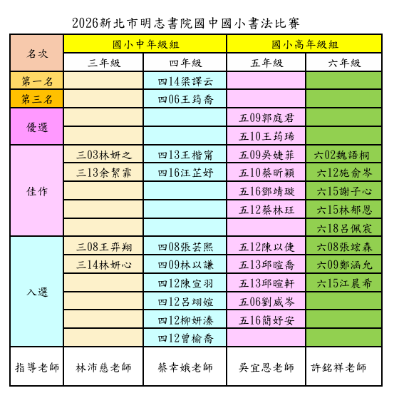 2026新北市明志書院國中國小書法比賽得獎名單