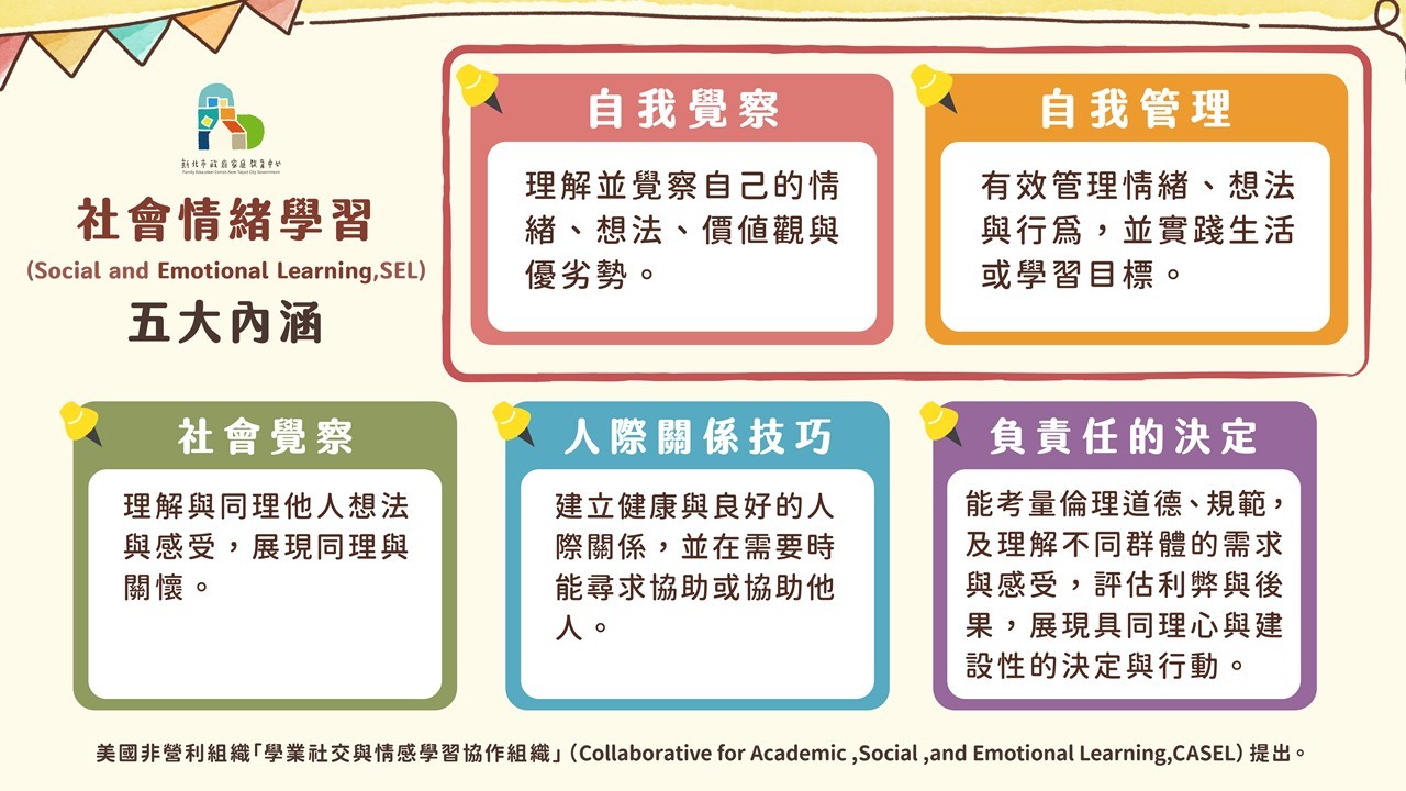 情商便利貼，家有好心情-幼兒園版2