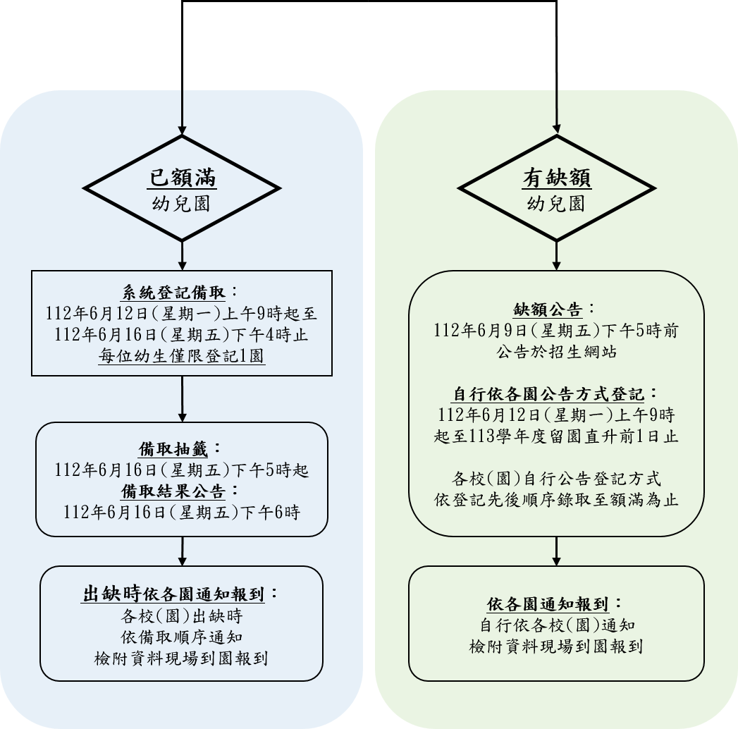 招生流程2
