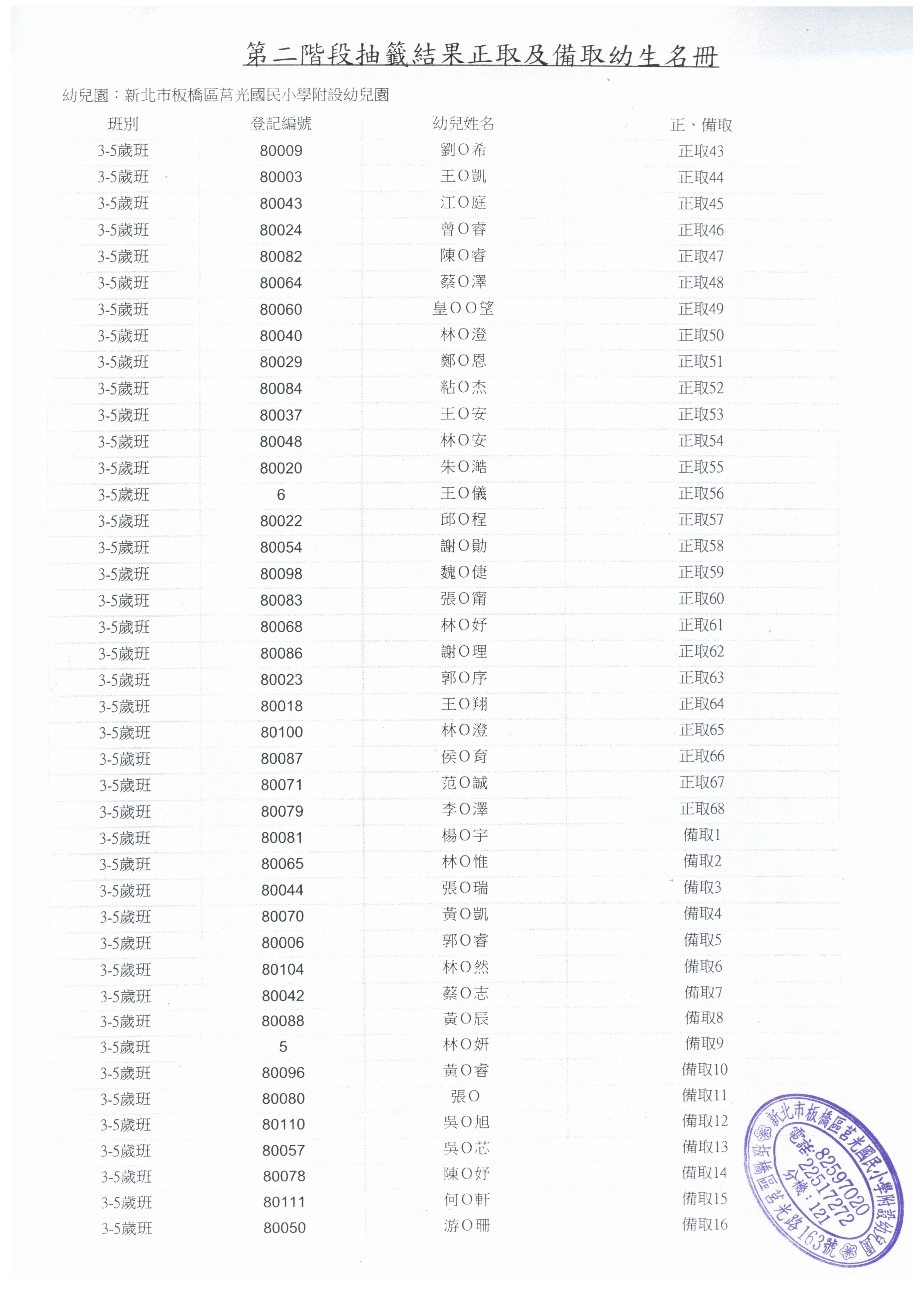 111錄取公告