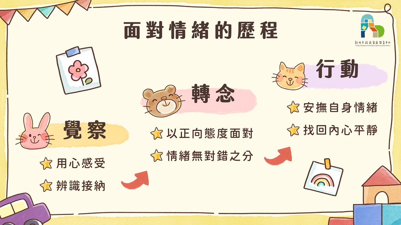 情商便利貼，家有好心情-幼兒園版4