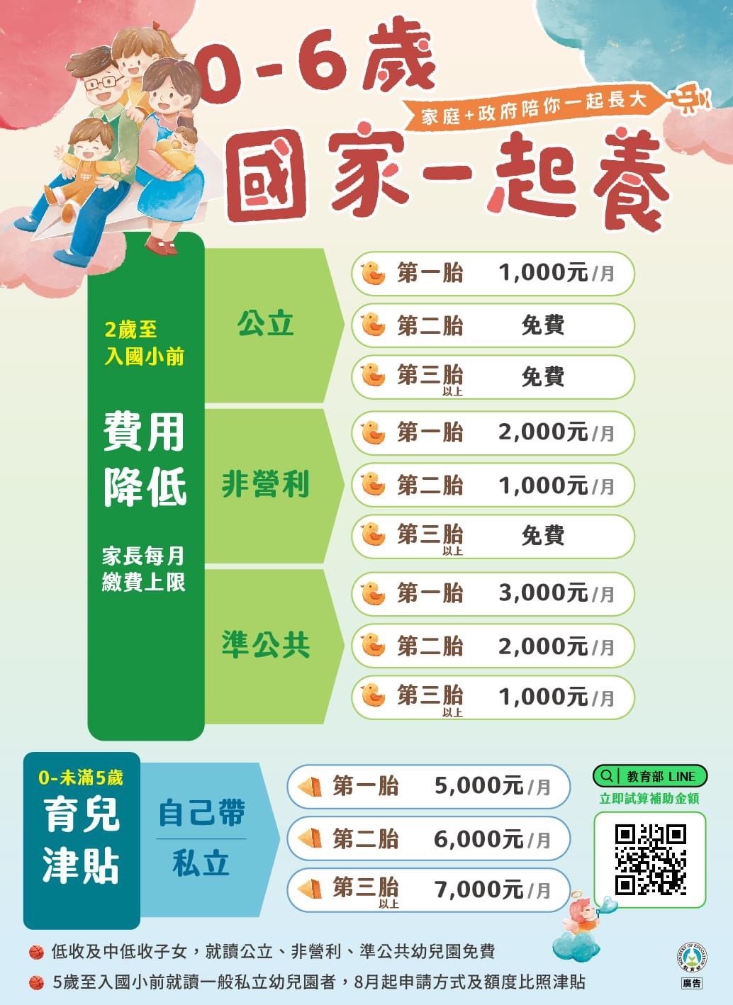111學年0-6歲國家一起養政策宣導