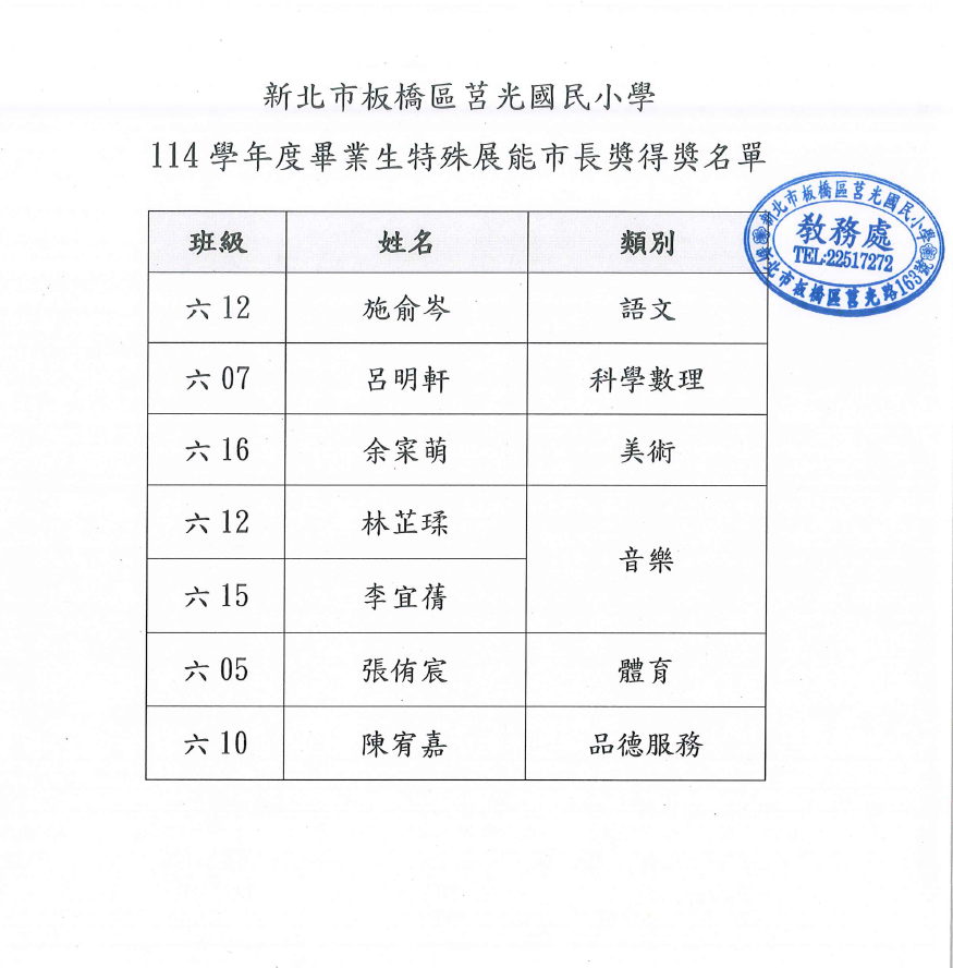 114展能獎得獎名單
