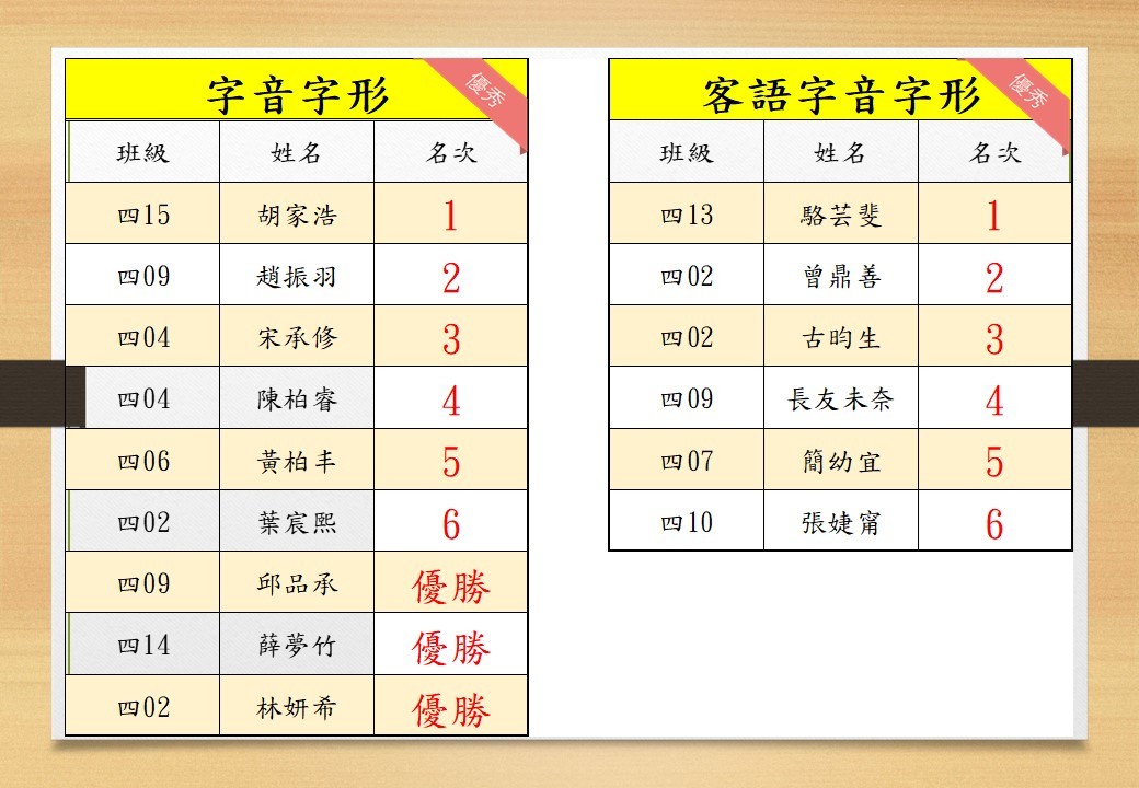 字音字形