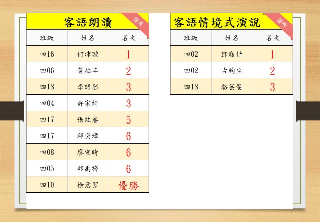 客演 客朗