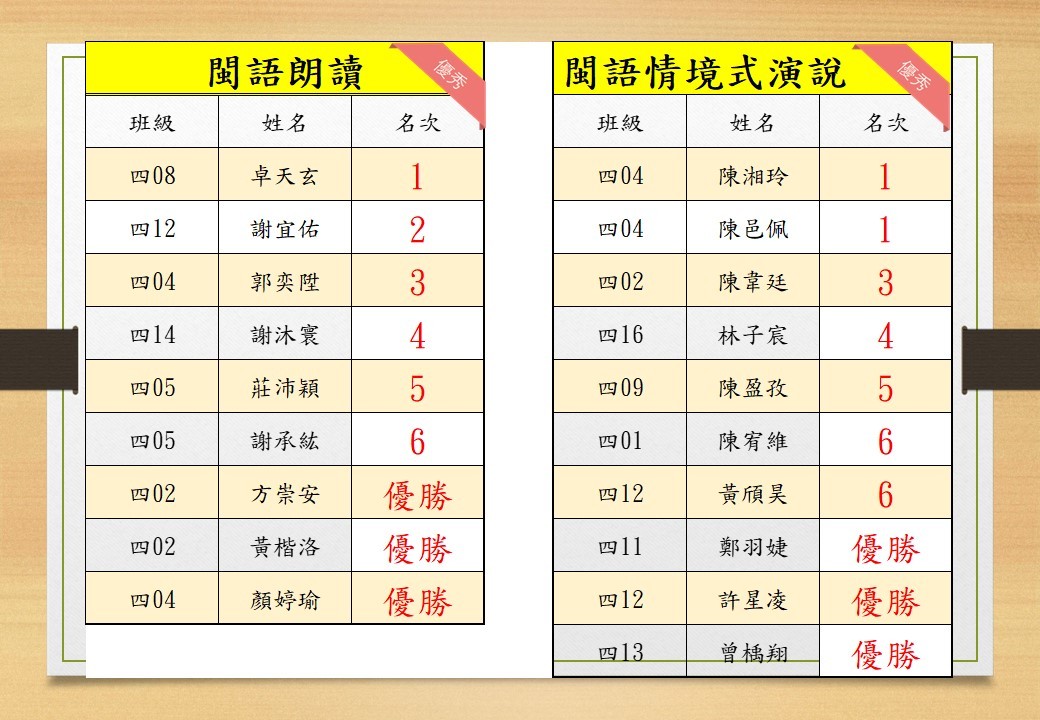 閩演 閩朗