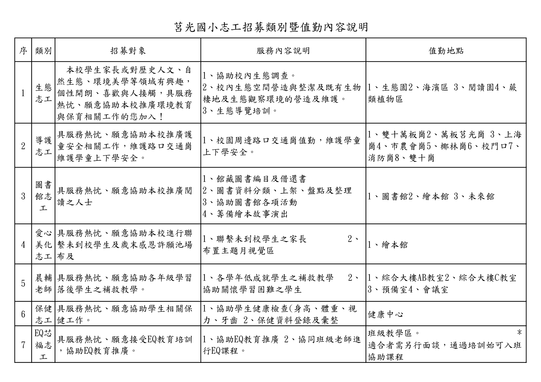 115志工招募類別服務內容說明0830_page-0001