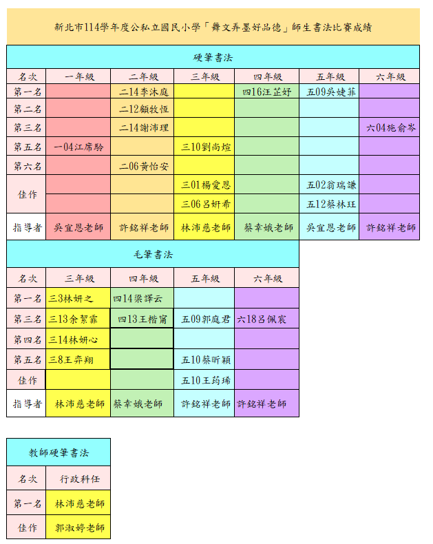 舞文弄墨得獎名單