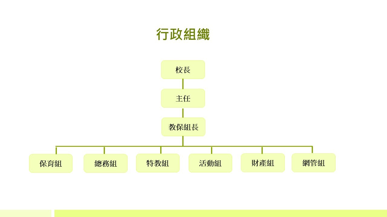 114行政組織