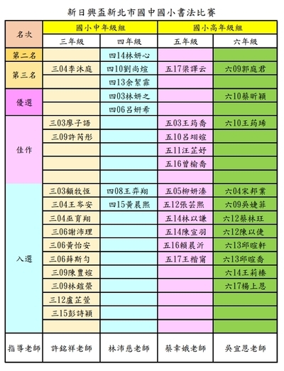 第36屆新北市國中小書法比賽成績