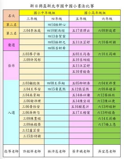 新日興盃國中小書法比賽成績