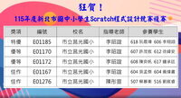 115年度新北市國中小學生Scratch程式設計競賽複賽結果