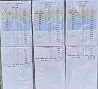 114學年度校園寫生獲獎名單