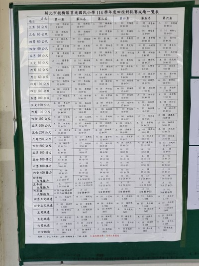 莒光國小114學年度田徑對抗賽成績公告圖片