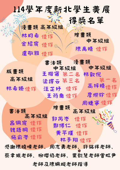 114學年度新北市美術比賽(中區)成績公告圖片